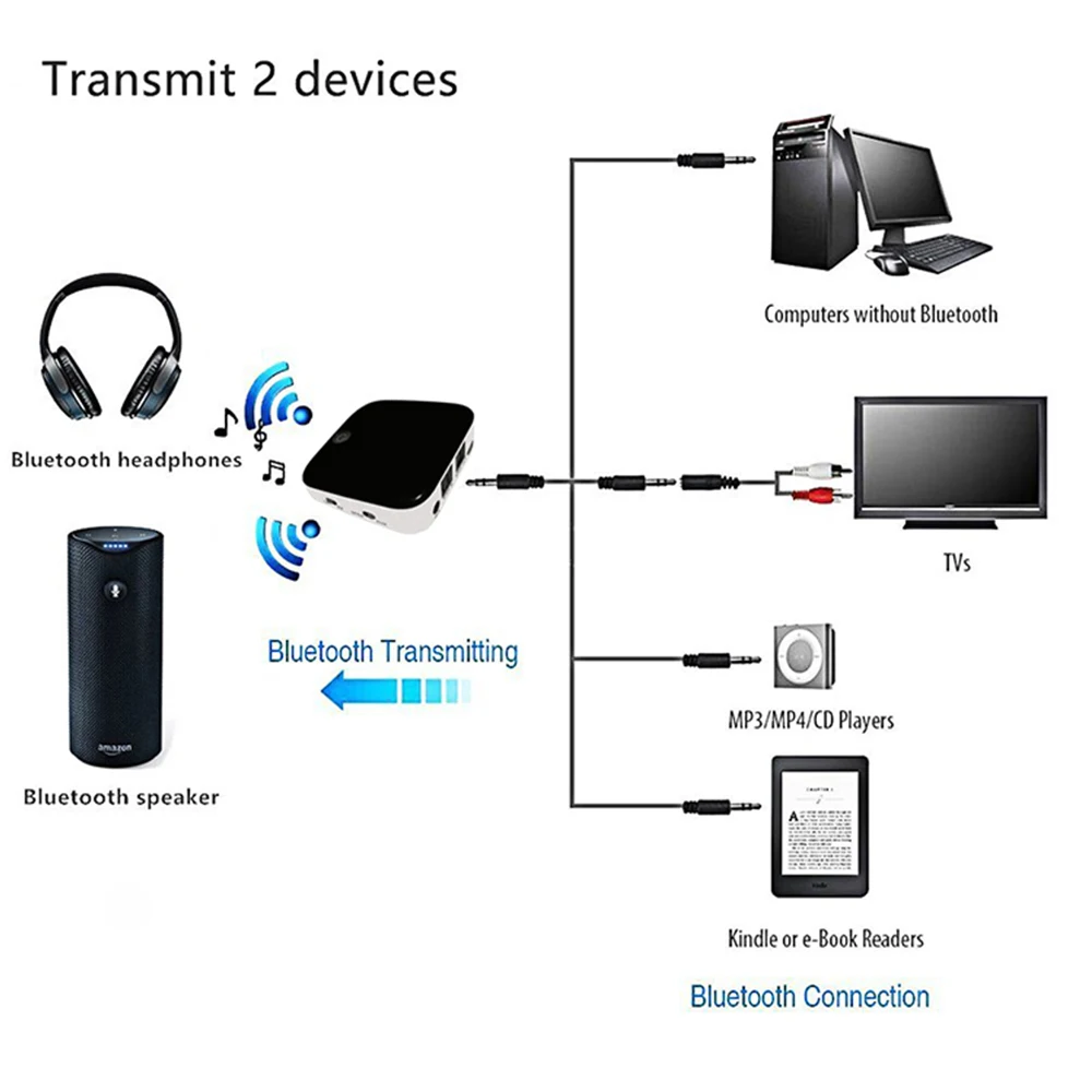 Bluetooth-5.0-Receiver--Transmitter-Aptx-HD-Optical-TOSLINK--3.5mm-AUX--SPDIF-Audio-Adapter-for-Car-TV-Home-Stereo-System (11)
