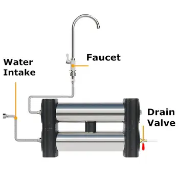 2 Cartridge 0.01 Microns Water Filter 304 Stainless Steel Kitchen Fixture Water Filtration Under-Sink Countertop Filtration
2 Cartridge 0.01 Microns Water Filter 304 Stainless Steel Kitchen Fixture Water Filtration Under-Sink Countertop Filtration