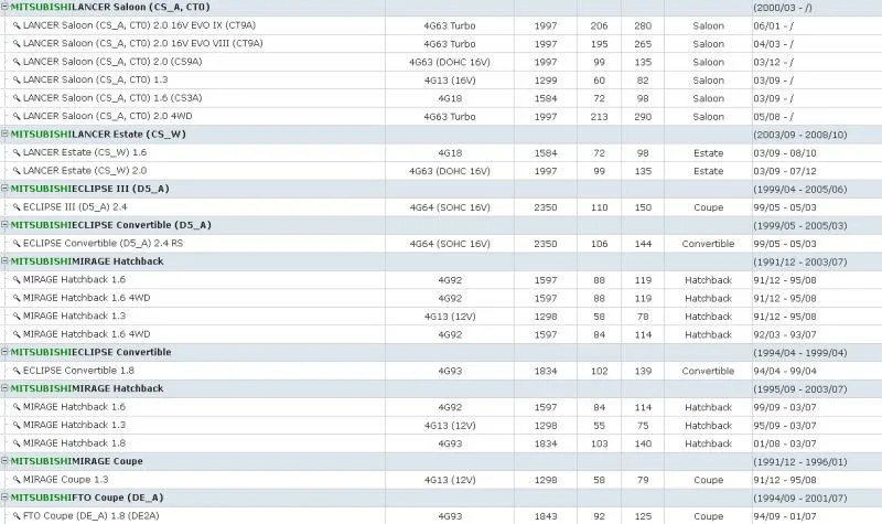 GORST Auto parts camshaft position sensor for Mitsubishi Volvo Hyundai Kia 30874179,J5T23071A,39310-38050,J5T23182M1,T1T40571 GORST Auto parts camshaft position sensor for Mitsubishi Volvo Hyundai Kia 30874179,J5T23071A,39310-38050,J5T23182M1,T1T40571