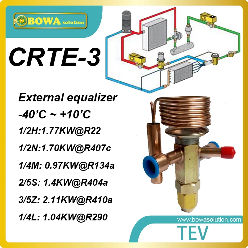 CRTE-3 small cooling capacity expansion valves is low costs and high performance throttle device for mobile freezer or chillers
CRTE-3 small cooling capacity expansion valves is low costs and high performance throttle device for mobile freezer or chillers