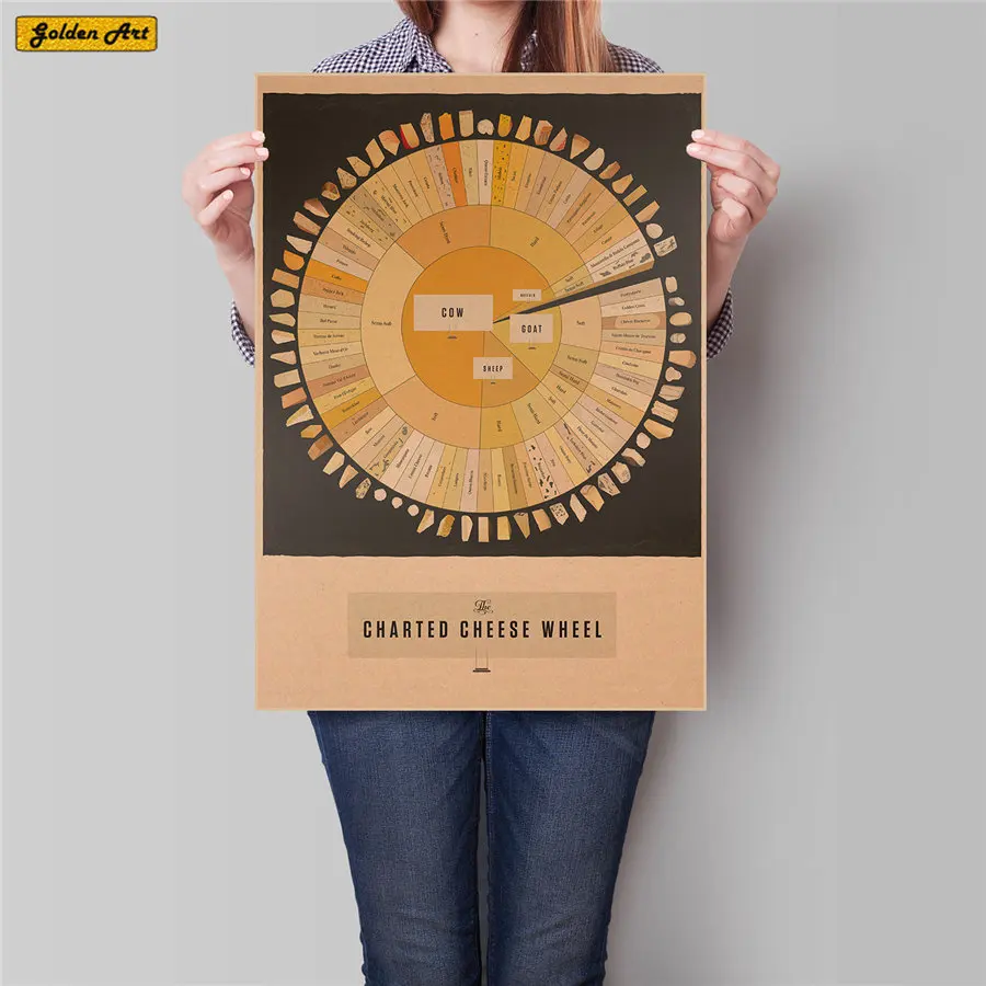 CHEESE CHART vintage posters wall sticker retro paint bar cafe home decoration print picture 45.5X31.5cm
CHEESE CHART vintage posters wall sticker retro paint bar cafe home decoration print picture 45.5X31.5cm