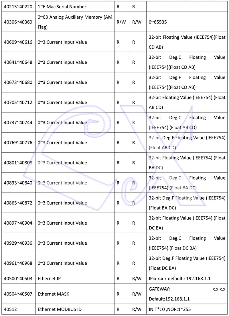 A-1 Serial Remote IO Module User Manual V1.14A_31
