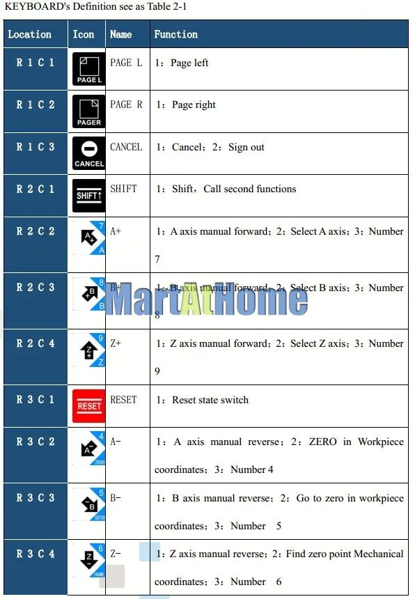 Argedo Nch02 Ncd02 3 4 5 Axis Manual Cnc Controller Pendant