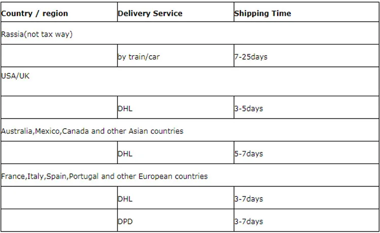 Shipping
