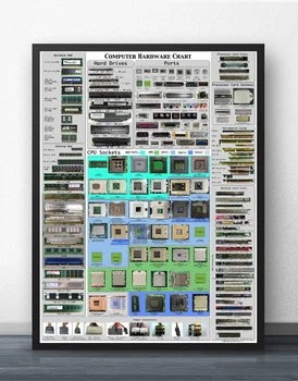 Computer Hardware Cheat Sheet Movie Wall Art Paint Wall Decor Canvas Prints Canvas Art Poster Oil Paintings No Frame
Computer Hardware Cheat Sheet Movie Wall Art Paint Wall Decor Canvas Prints Canvas Art Poster Oil Paintings No Frame