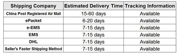 1.delivery time