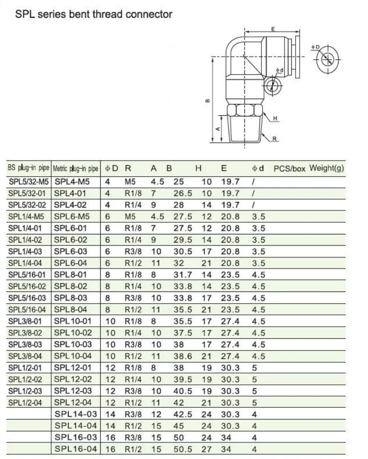 SZ)5[N8O]D5R9166DXALUCE