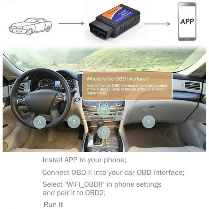 V1.5 Elm327 Bluetooth 2.0 Adapter Obd2 Elm 327 Auto Diagnostic Scanner For Android Elm-327 Obd 2 ii Car Diagnostic Tool
V1.5 Elm327 Bluetooth 2.0 Adapter Obd2 Elm 327 Auto Diagnostic Scanner For Android Elm-327 Obd 2 ii Car Diagnostic Tool