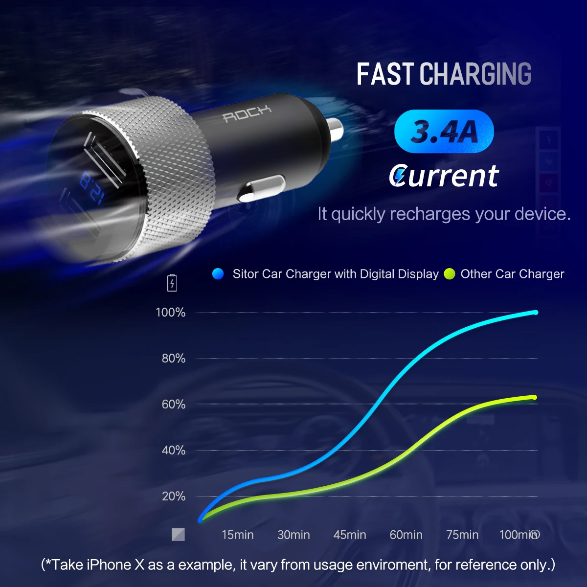 ROCK Digital Display Dual USB Car Charger 5V 3.4A For iPhone X 8 7 Xiaomi Samsung Fast Charging Voltage Monitoring Universal Sadoun.com