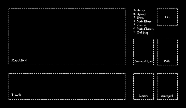 Magical Board cards Game Black command zones big table gathering mousepad ccg mgt Pad tcg ygo play mat playmat with storage bag
Magical Board cards Game Black command zones big table gathering mousepad ccg mgt Pad tcg ygo play mat playmat with storage bag