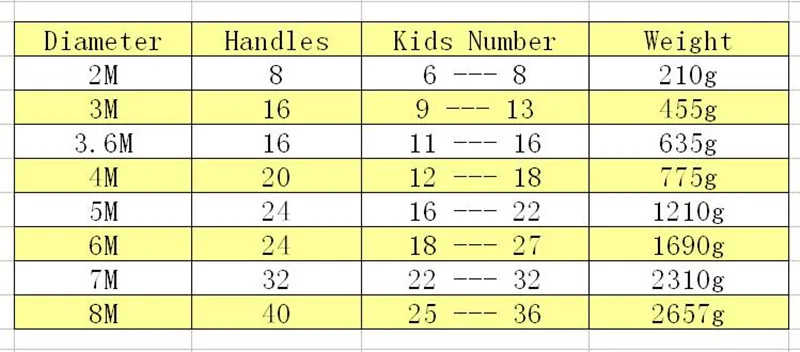 Kindergarten Outdoor Game Rainbow Umbrella Parachute Toy Jump-Sack Ballute Play For Kids 2M3M3.6M4M5M6M Diameter 2019 New (6)