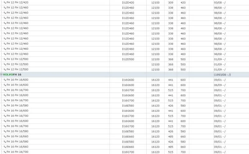 Crankshaft Position Sensor 20508011 For Volvo FH 12 16 FM 9 12 FH 16 II 20374282 0281002458 3302208W31 Car Automobiles Parts Crankshaft Position Sensor 20508011 For Volvo FH 12 16 FM 9 12 FH 16 II 20374282 0281002458 3302208W31 Car Automobiles Parts