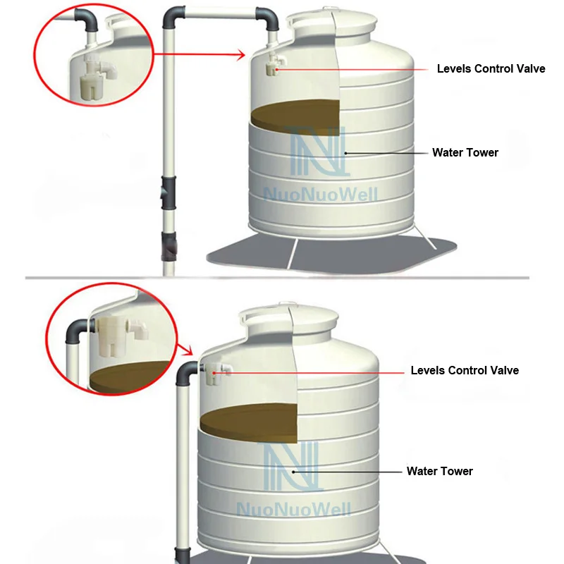 NuoNuoWell Aquarium Fish Tank Automatic Water Replenishment Water Levels Control Valve Water Tower Supplies
NuoNuoWell Aquarium Fish Tank Automatic Water Replenishment Water Levels Control Valve Water Tower Supplies