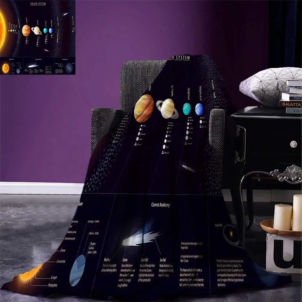 Outer Space Throw Solar System Scientific Information Jupiter Saturn Universe Telescope Print Warm Microfiber Blanket
Outer Space Throw Solar System Scientific Information Jupiter Saturn Universe Telescope Print Warm Microfiber Blanket