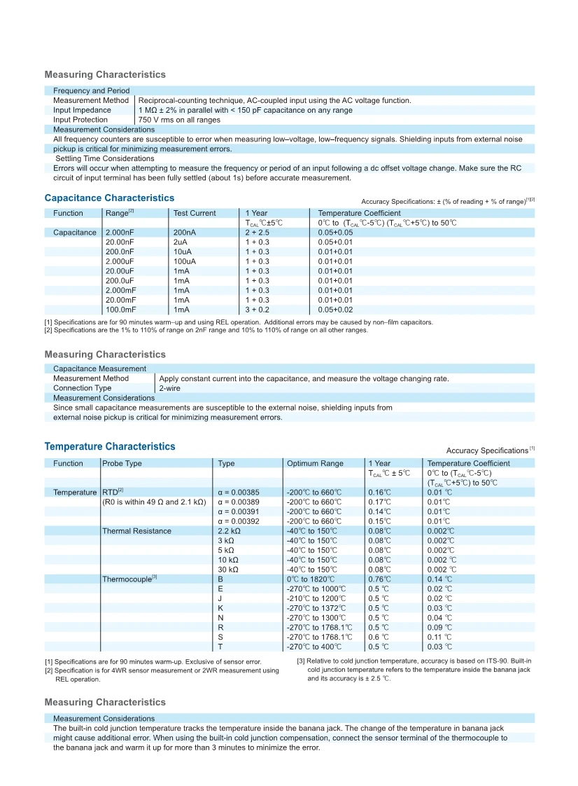 05061645137DM3068_DataSheet_EN_9