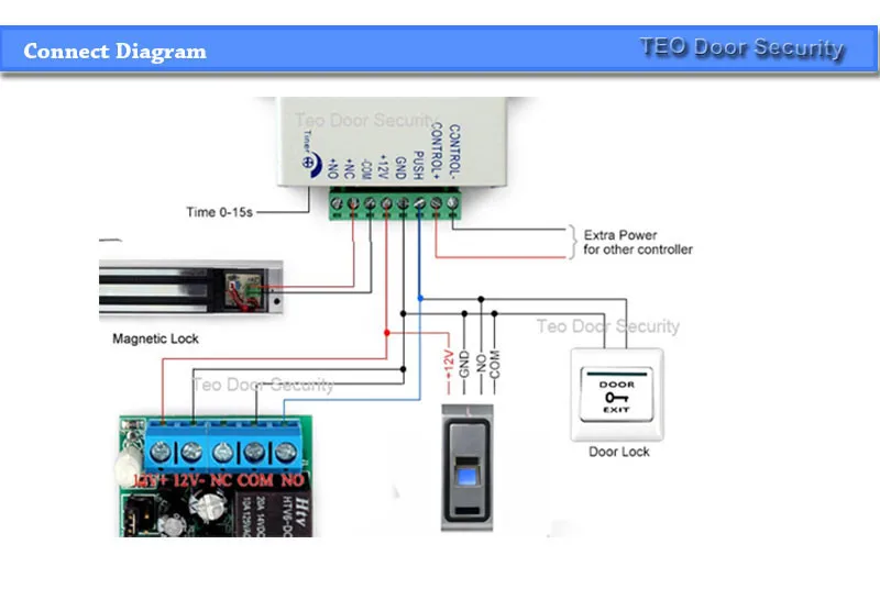 Connect-Diagram