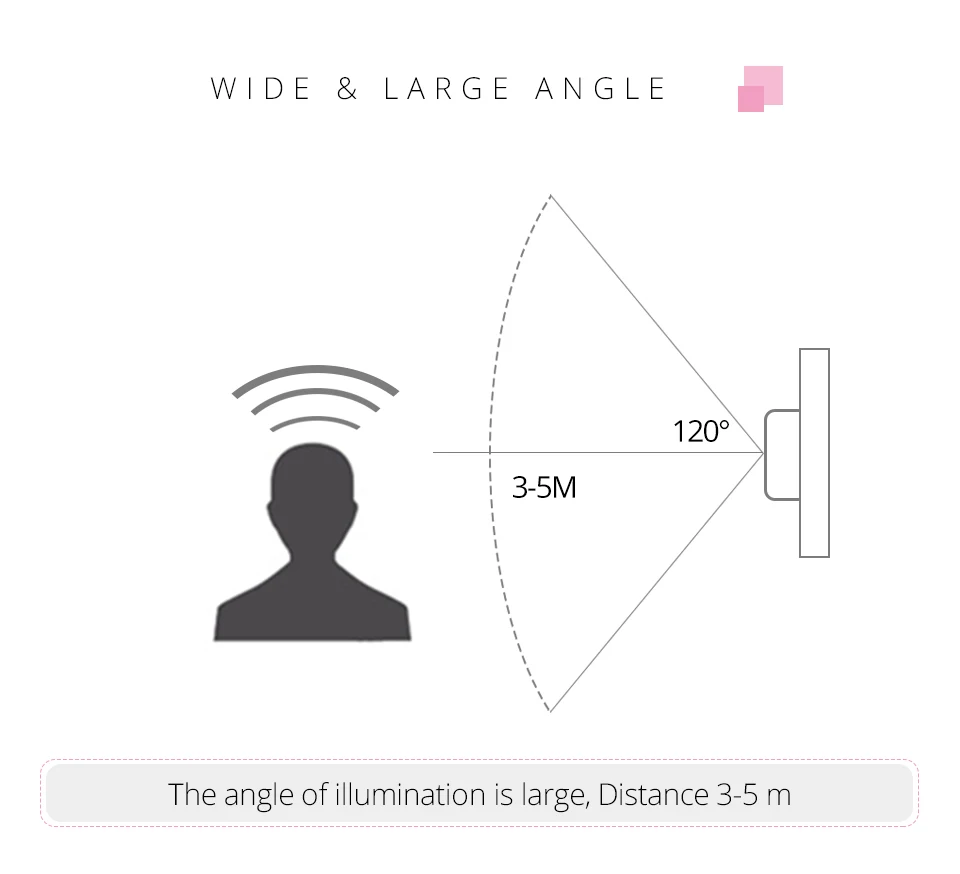 AAA Battery Powered LED Under Cabinet Lights PIR Motion Sensor Lamp Bedroom Quarto Detecteur Lumiere Indoor Lighting Detector (5)