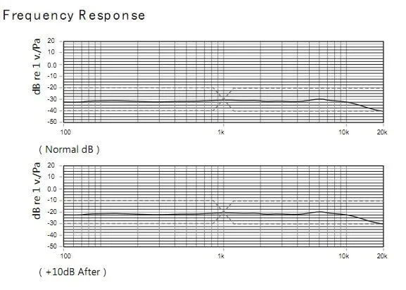 Frequency Response