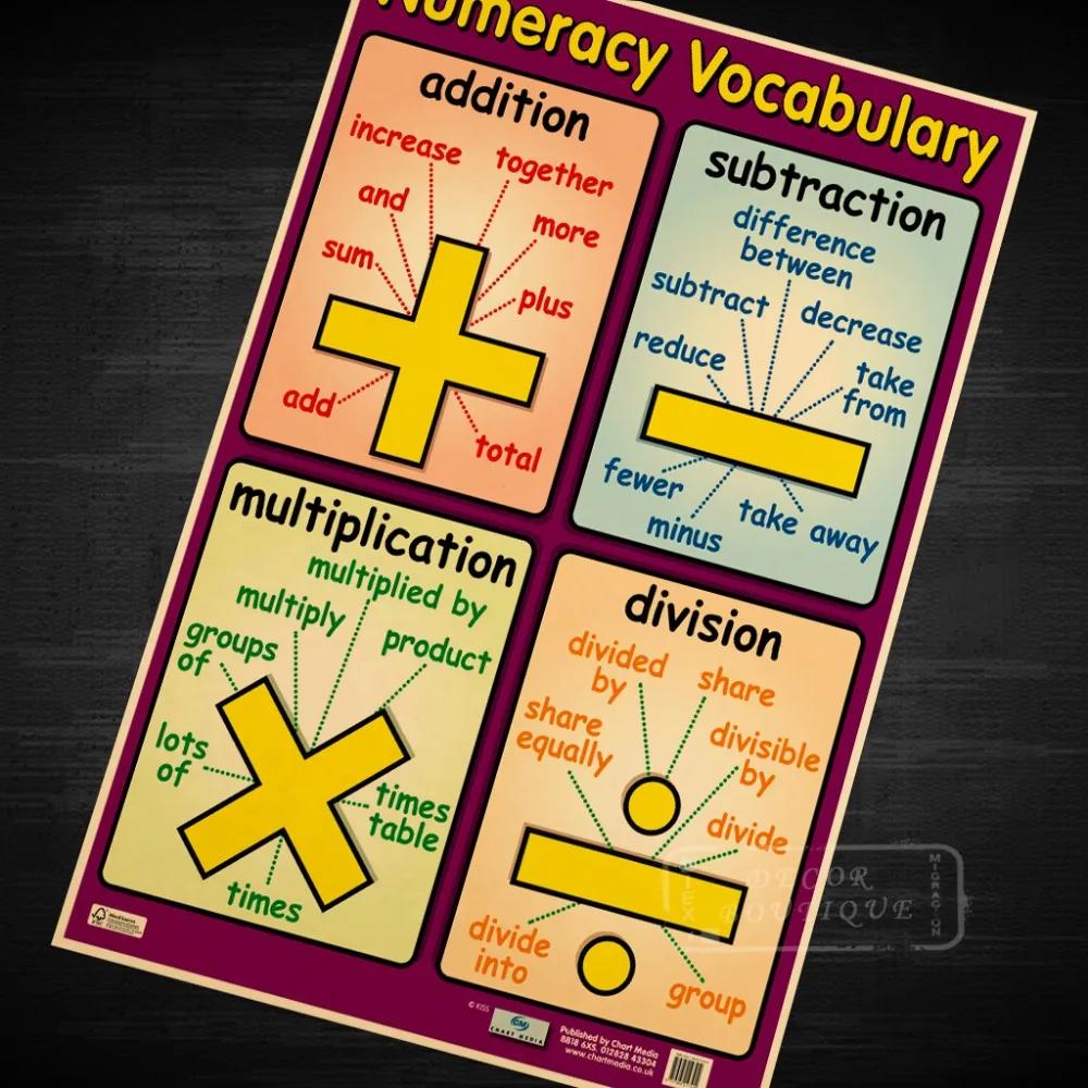 Numeracy Vocabulary, Talking Maths Poster Decorative DIY Wall Canvas Painting Stickers Home Posters Bar Art Decor
Numeracy Vocabulary, Talking Maths Poster Decorative DIY Wall Canvas Painting Stickers Home Posters Bar Art Decor
