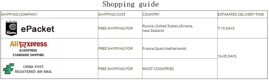 shipping