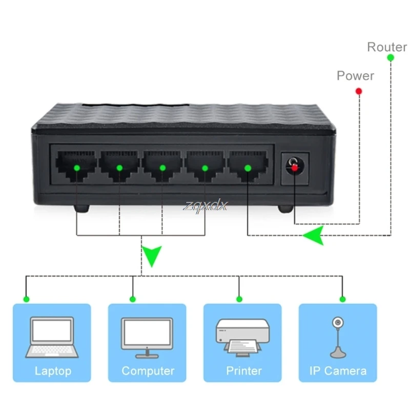 Mini 5 Port 10/100Mbps Network Switch HUB Fast LAN Ethernet Network Desktop Switches Adapter Z09 Drop ship
Mini 5 Port 10/100Mbps Network Switch HUB Fast LAN Ethernet Network Desktop Switches Adapter Z09 Drop ship