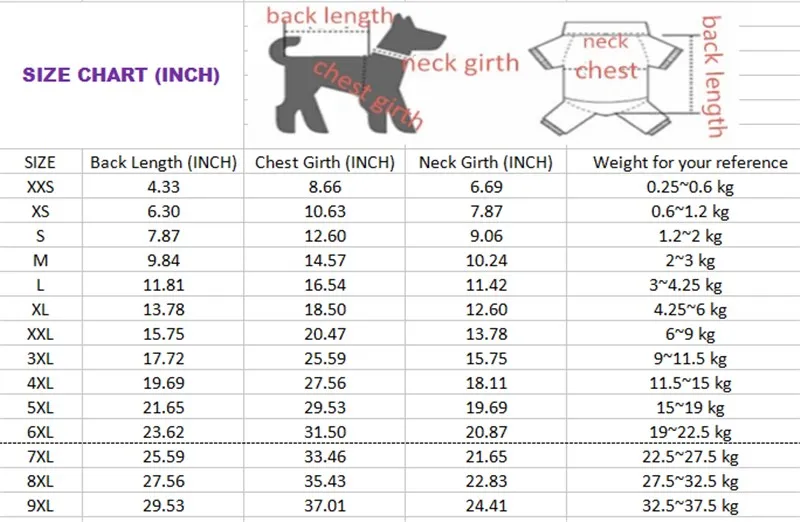 Chihuahua Growth Chart Kg