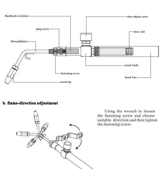 Flame Torch construction