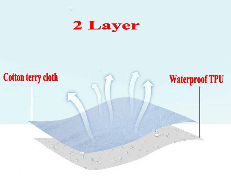waterproof