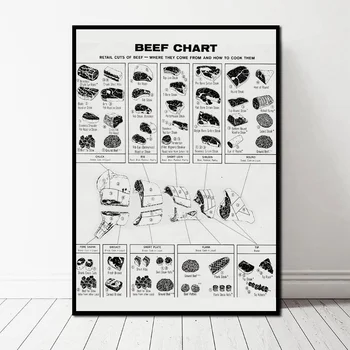 Beef Cuts Where They Come From How To Cook Them Chart Canvas Art Print Wall Pictures for Living Room No Frame
Beef Cuts Where They Come From How To Cook Them Chart Canvas Art Print Wall Pictures for Living Room No Frame