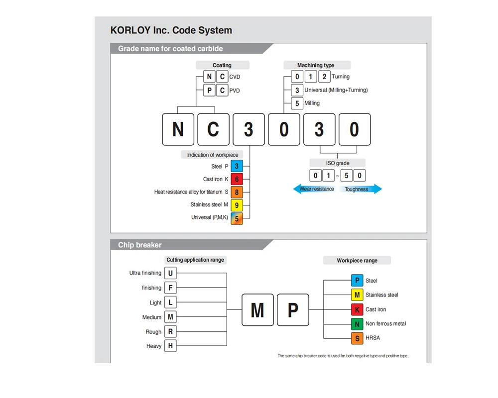 NC3030