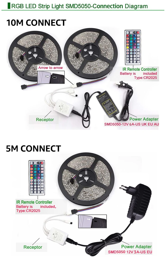 LED