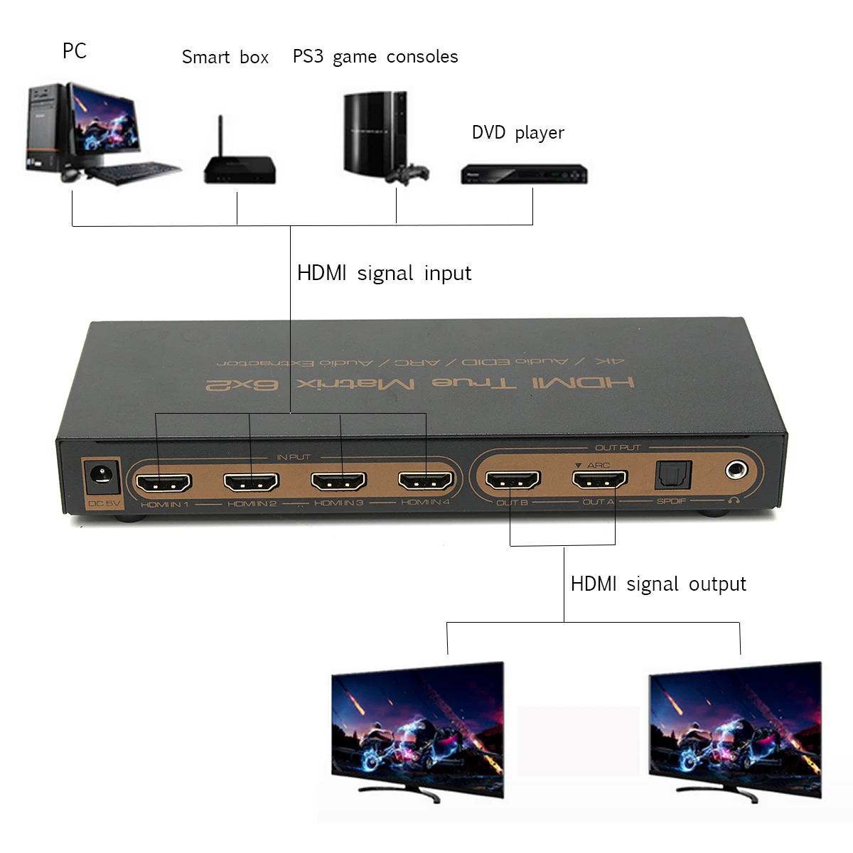 

4K*2K 6x2/4x2 3D HDTV HD True 2.0 Switch Splitter W/ IR ARC PIP N2K9+Remote control