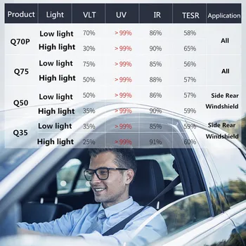 HOHOFILM 152cmx30cm Light blue75%VLT Photochromic Film Car Auto Home Smart Window Tint Smart Optically-Controlled Car Accessorie
HOHOFILM 152cmx30cm Light blue75%VLT Photochromic Film Car Auto Home Smart Window Tint Smart Optically-Controlled Car Accessorie