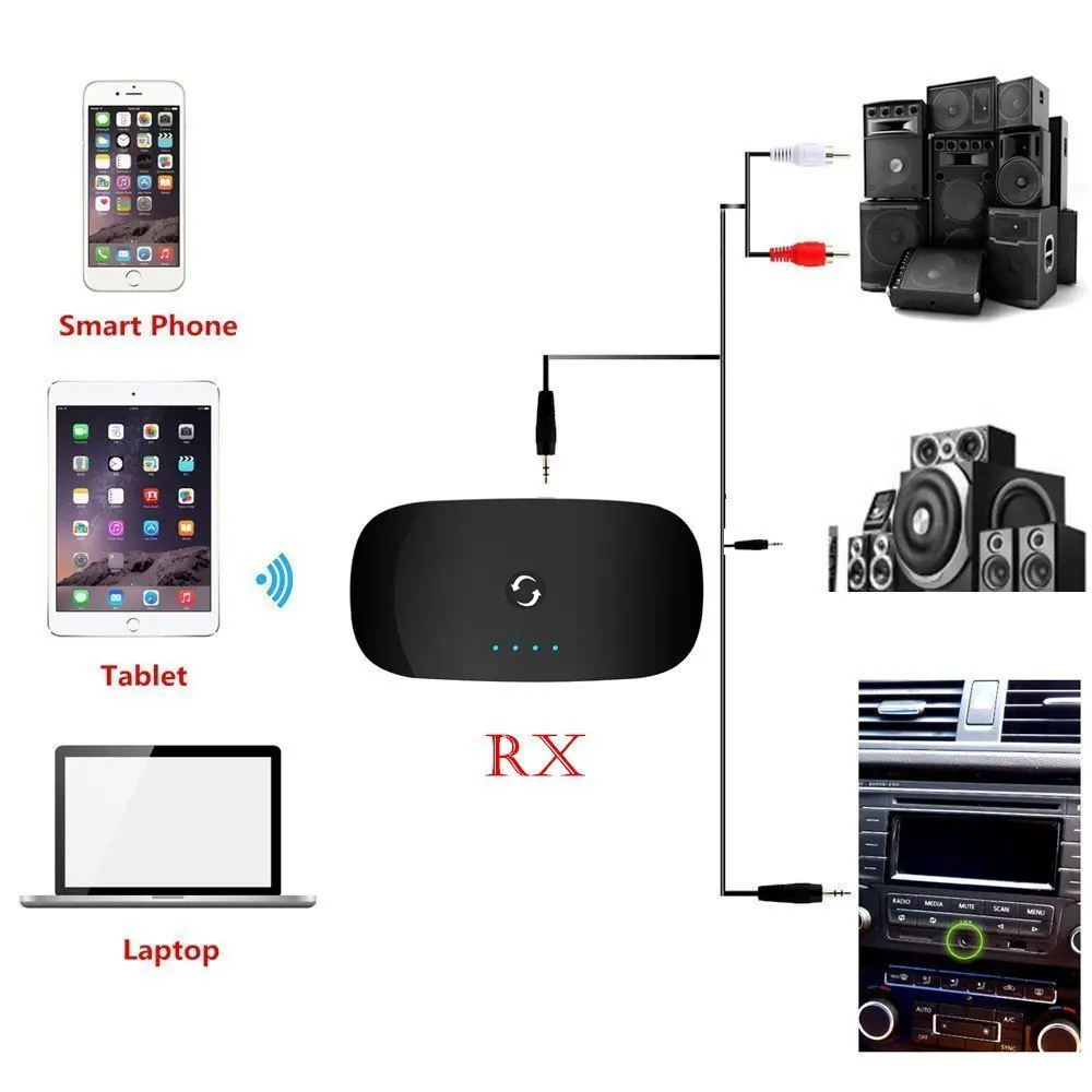 2017 Newest version Multi-Point 2 in 1 Bluetooth Transmitter & bluetooth Receiver Wireless A2DP 3.5mm Audio Adapter |