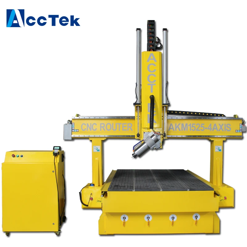 4 axis 3