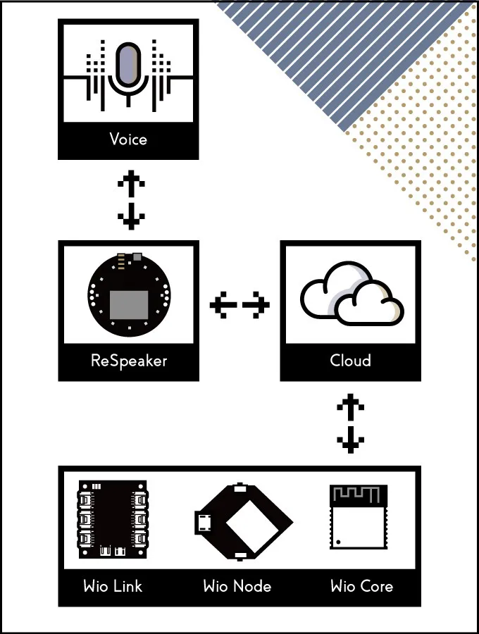 respeaker 12