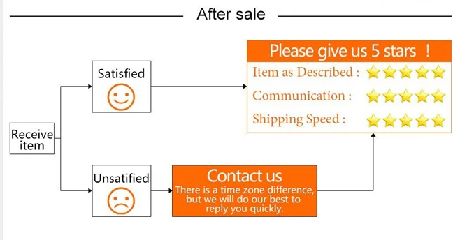 after sale