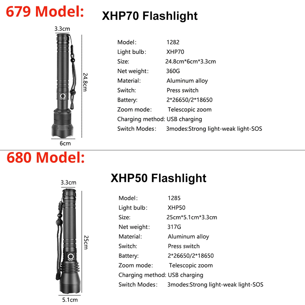 XHP70 / XHP50 LED Torch Aluminum alloy Zoomable Tactical Defense Flashlight Sadoun.com