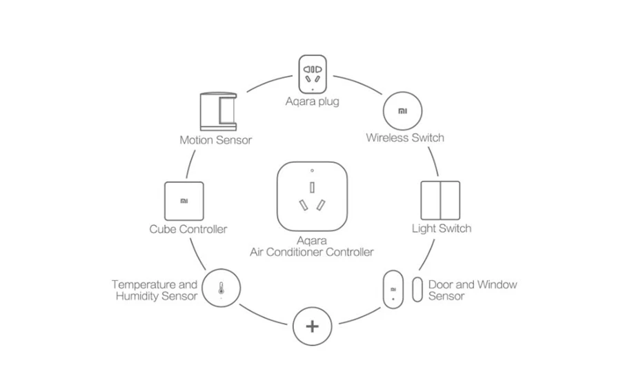 Aqara Vs Xiaomi Gateway