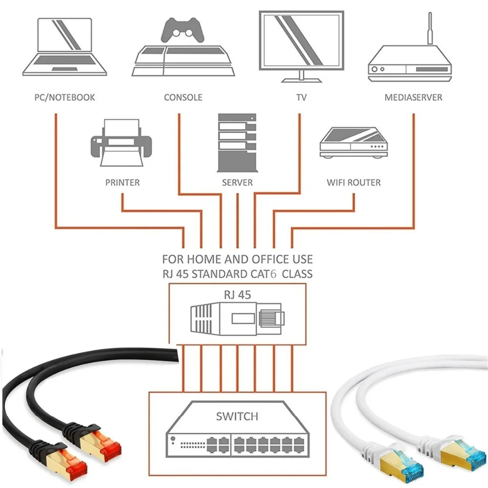 Сетевой кабель Cat 6 высокоскоростной до 1000 Мбит/с RJ45 Gigabit LAN| |