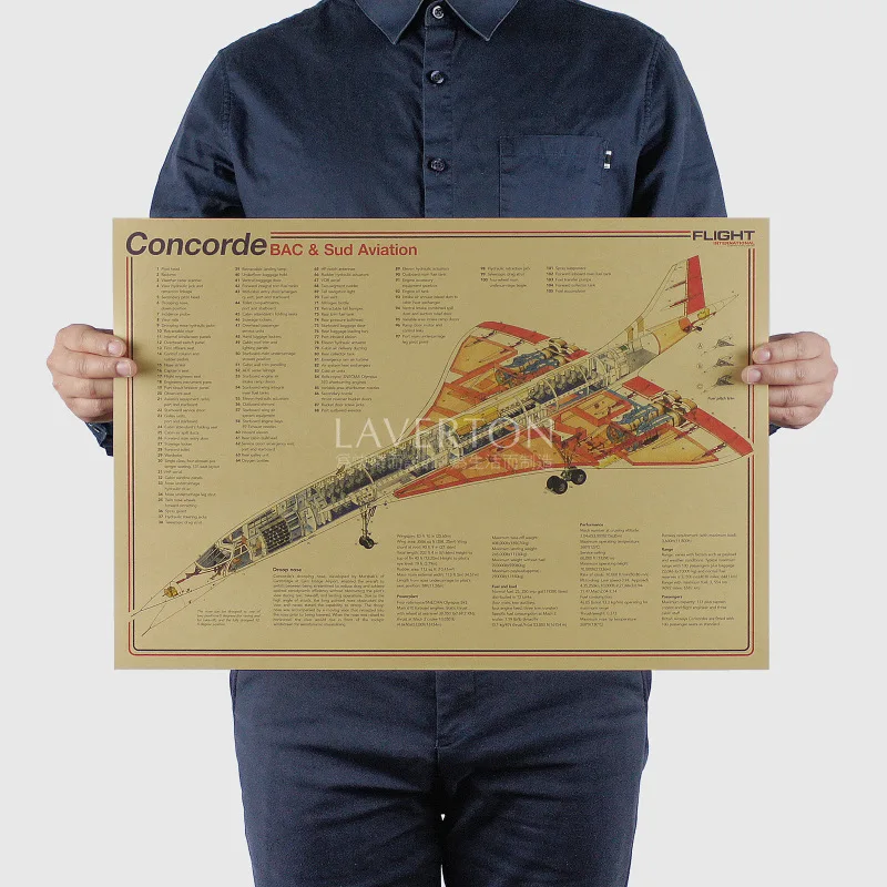 Concorde / Famous Weapon design / Fighter /kraft paper/bar poster Wall Stickers/Retro Poster/decorative painting 51x35.5cm
Concorde / Famous Weapon design / Fighter /kraft paper/bar poster Wall Stickers/Retro Poster/decorative painting 51x35.5cm