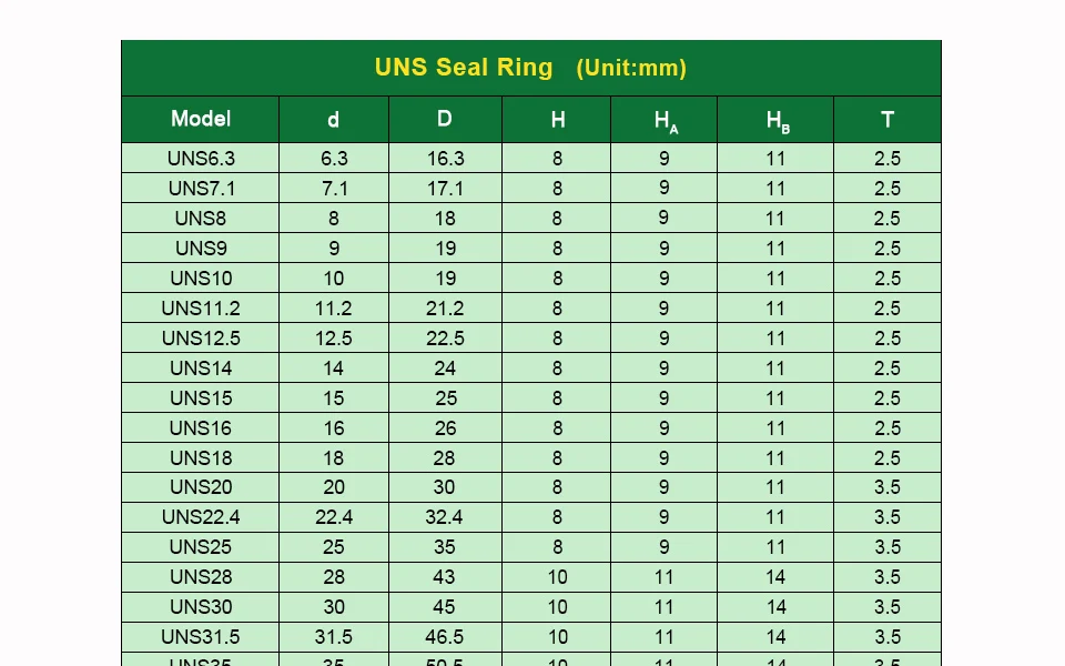 UNS Hydraulic Oil Seal (5)