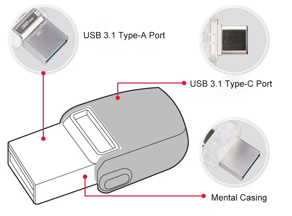 Kingston USB Flash Drive 64GB 32GB 16GB USB 3.1 Type-C Pendrive USB 3.0 Pen Drive Memory Stick for PC Phone with Type-C Port