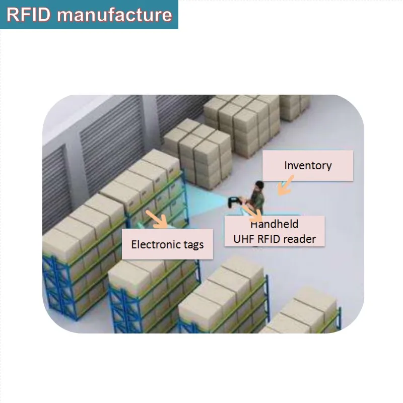 Новое поступление мобильное портативное устройство считывания UHF RFID с