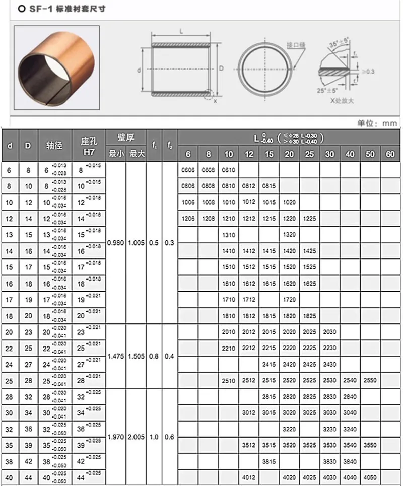58 mm Diameter Kipp 27702-0924 Steel Level-Compensating Component for M24 Screw 26 mm Bore Size Metric 