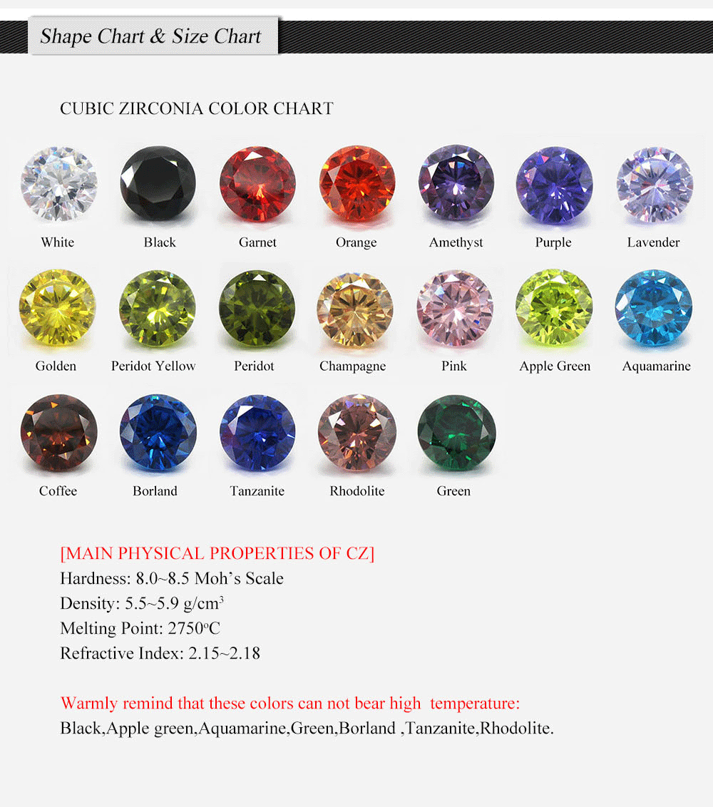 Garnet Color Chart