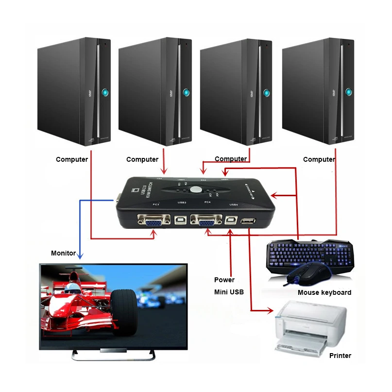 4 Port KVM Switch computer Splitter HUB 1920 X 1440 support Printer Keyboard Mouse Monitor
4 Port KVM Switch computer Splitter HUB 1920 X 1440 support Printer Keyboard Mouse Monitor