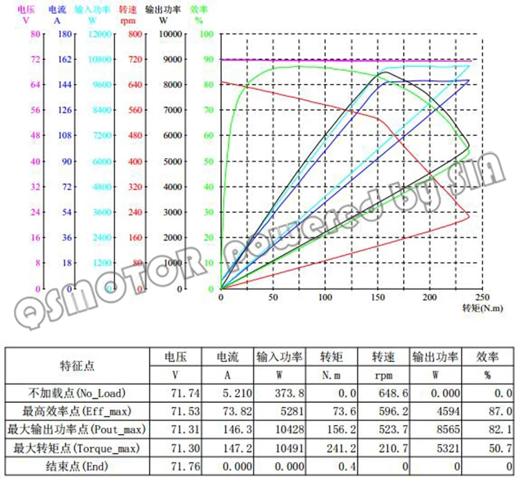 273 5000W V2 5X18T72V 138A408A car