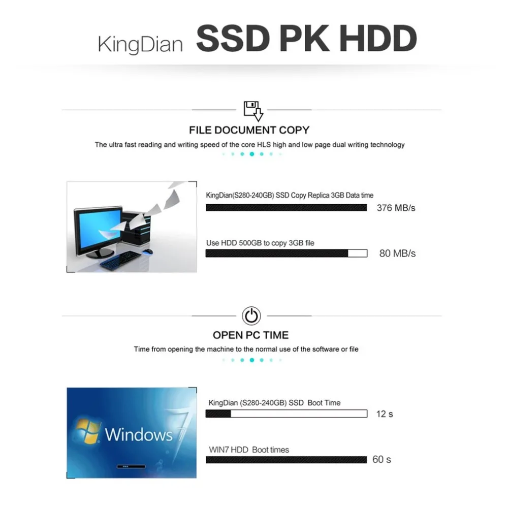 SATA3 2.5 Inch Hard Drive Disk Super High Speed Super Quiet Solid HD HDD Disk Flash Memory For PC Laptop
SATA3 2.5 Inch Hard Drive Disk Super High Speed Super Quiet Solid HD HDD Disk Flash Memory For PC Laptop