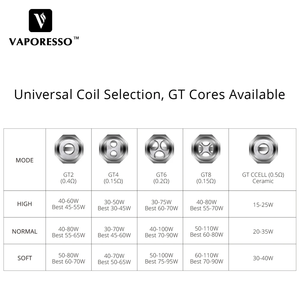 3pcslot Vaporesso GT2 GT4 GT6 GT8GT CCELL Electronic Cigarette Coil Core Replacement Vape Core fit Swag Revenger NRG Tank (4)